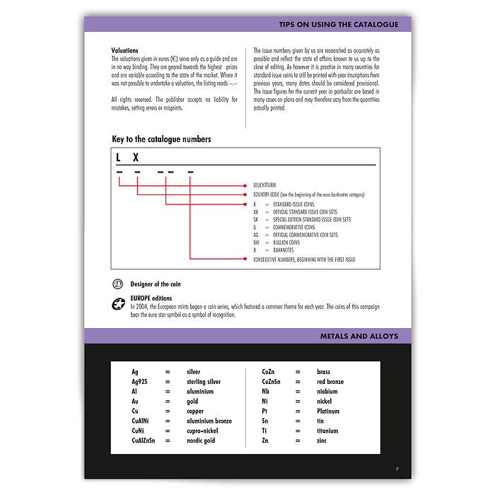 Euro Catalogue for coins and banknotes 2023, English