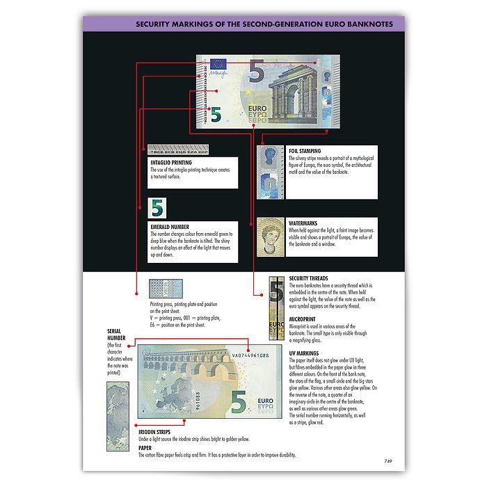 Euro Catalogue for coins and banknotes 2023, English