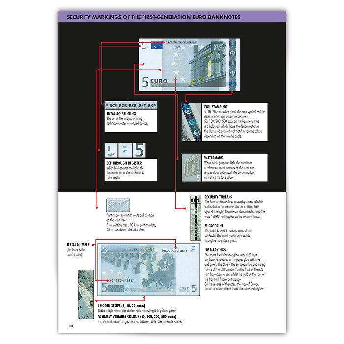 Euro Catalogue for coins and banknotes 2023, English